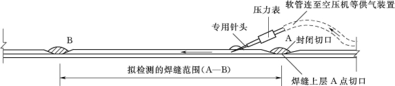 3.2.3.5 HDPE膜主体结构施工